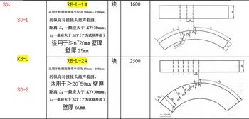 NB / T47013 Standart RB-L Ultrasonik Deneyin RB-L-1 RB-L-2 Tipi